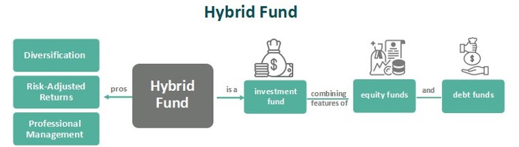 Hybrid Fund