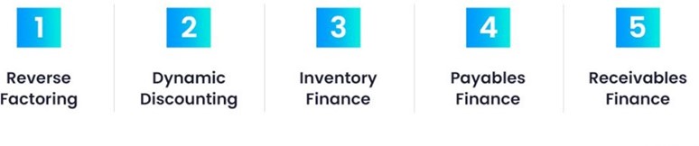 Types of Supply Chain Finance