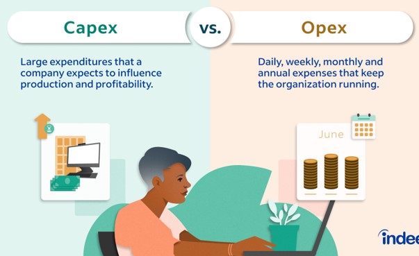 Understanding Capex