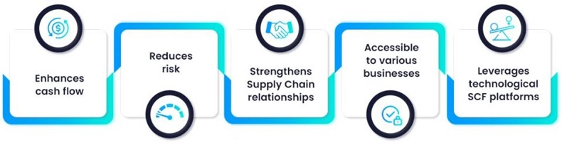 Vendor-Client Relationships
