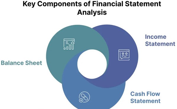 Key Components of Financial Statement Analysis