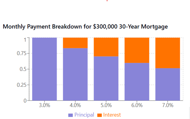 Payment Structure Analysis