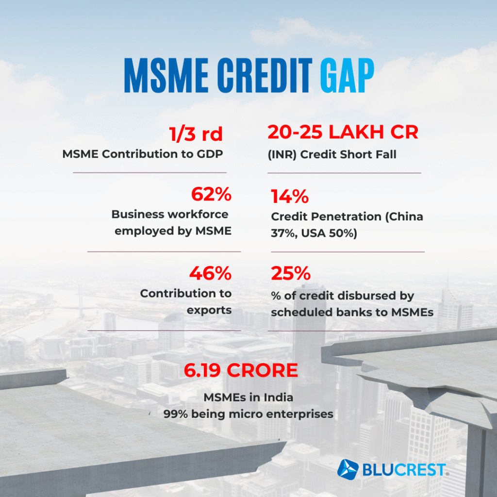 CreditGap LI Image