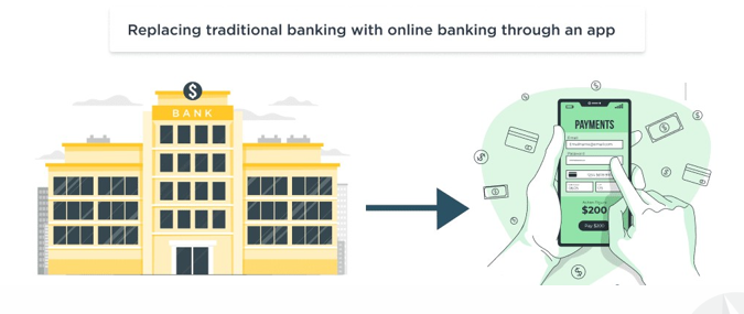 Fintech is Disrupting Traditional Banking