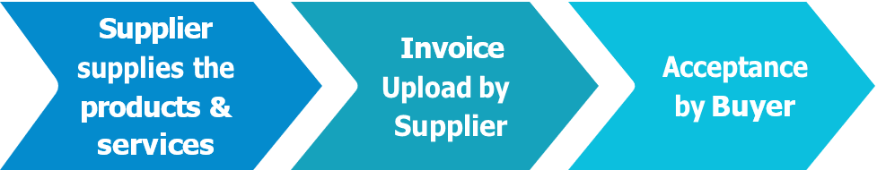 Process Flow- Supplier