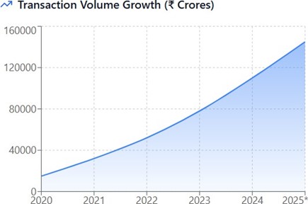 Transaction Volume Trends