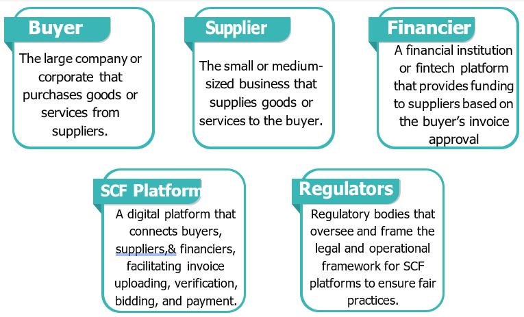 Participants in SCF