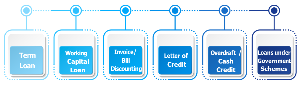 Types of Business Loans