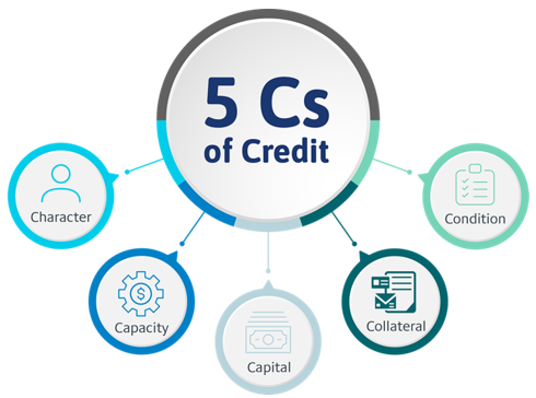 5 C's of Credit