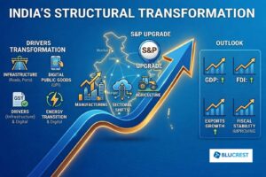 Transformation of the Indian Economy